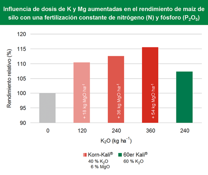 es-crops-content-maize-1