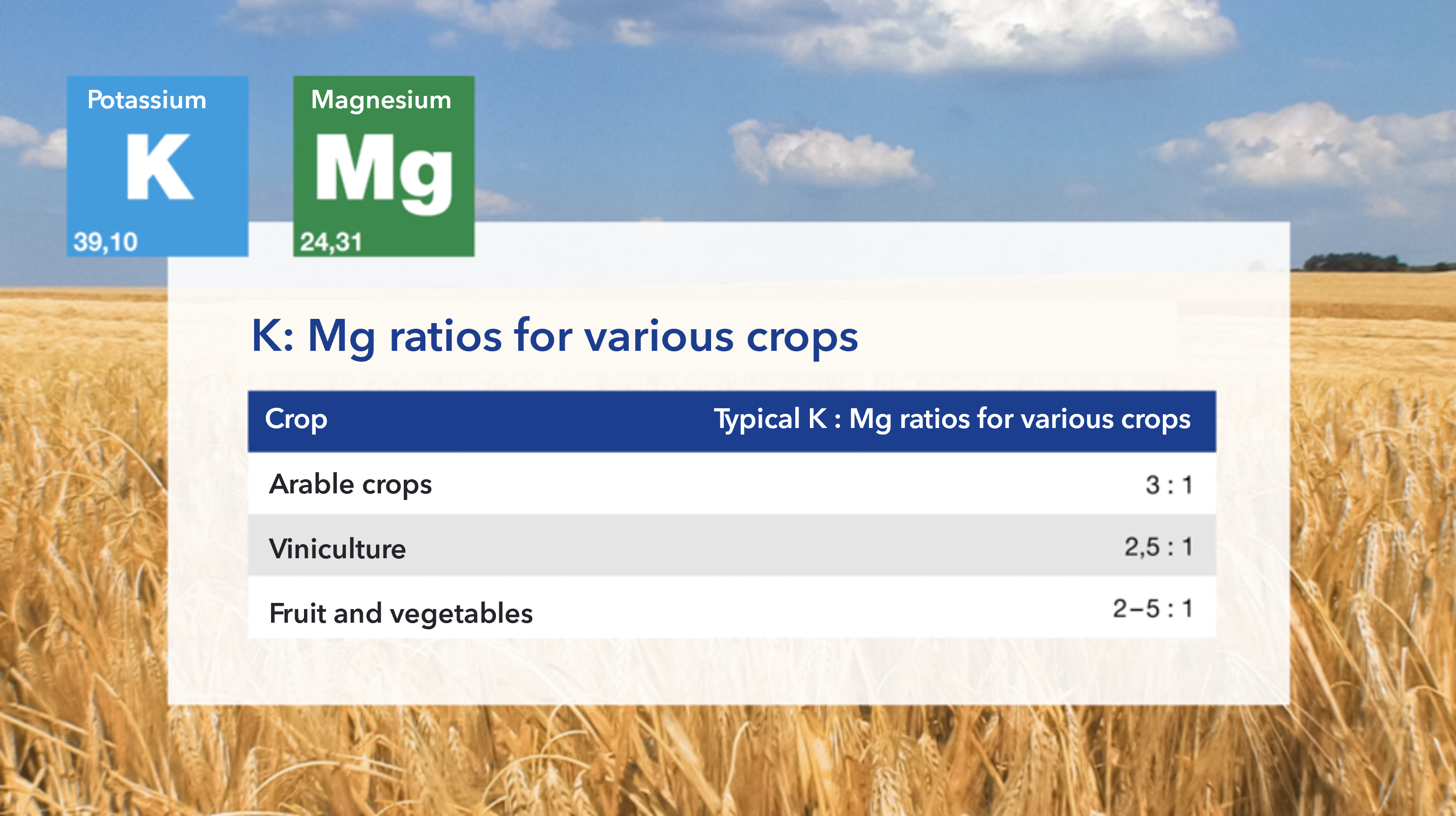 Ratios k mg 2